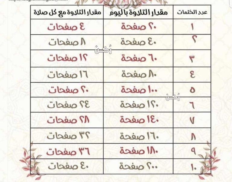 طرق ختم القرآن في شهر رمضان