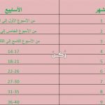 تطبيق حاسبة الحمل ومميزاته وعيوبه ورابط التحميل