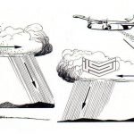 الاستمطار الصناعي