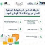 خطوات الدخول إلى البوابة الوطنية للعمل طاقات