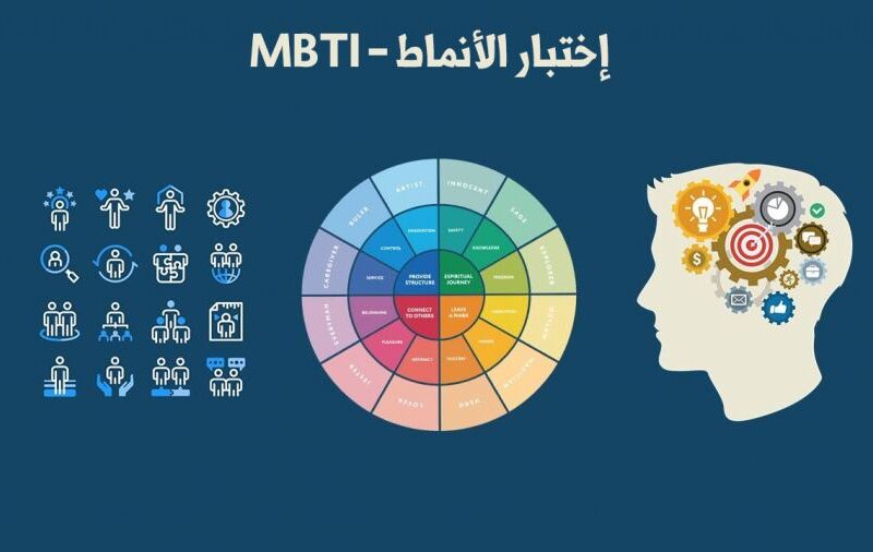 ما هي الانماط الشخصية mbti وكيف اعرف شخصيتي؟