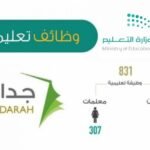 طريقة حساب نقاط المفاضلة في جدارة 1444 عن طريق موقع غزوان