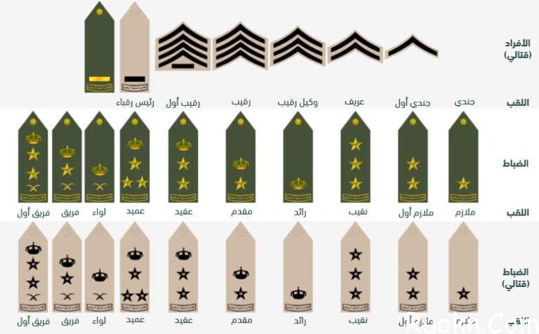 جدول رواتب ضباط الحربيه 2022 في السعودية