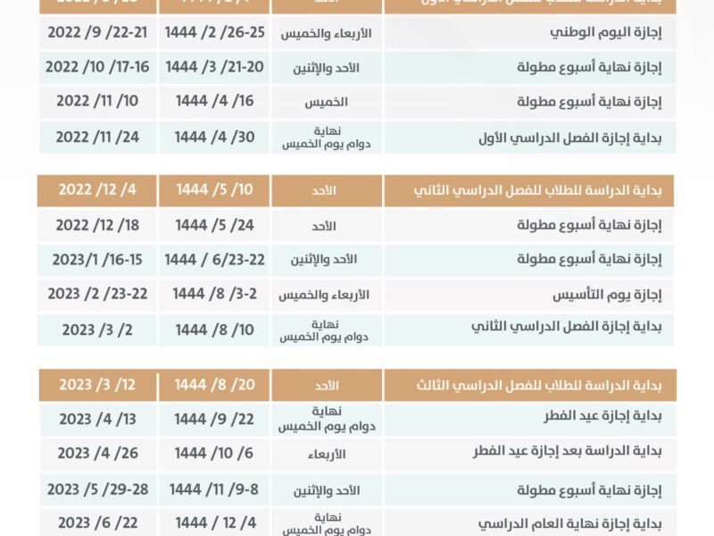 تفاصيل التقويم الدراسي الجديد 1444 في السعودية