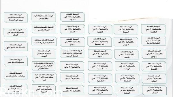اسماء مدارس الطفولة المبكرة في جدة 1444 السعودية